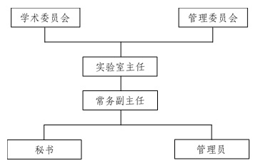 ʵ������֯����ͼ